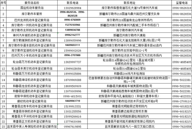 J9九游会：车驾管微课堂丨机动车转让登记（二手车过户）全部流程看完就学会了建议收藏备用！(图4)