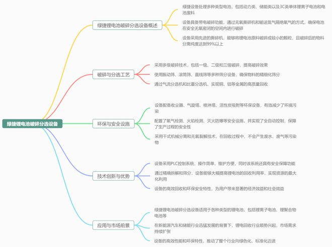 J9九游会：废旧锂电池拆解回收设备是动力电池回收行业的重要设备(图5)
