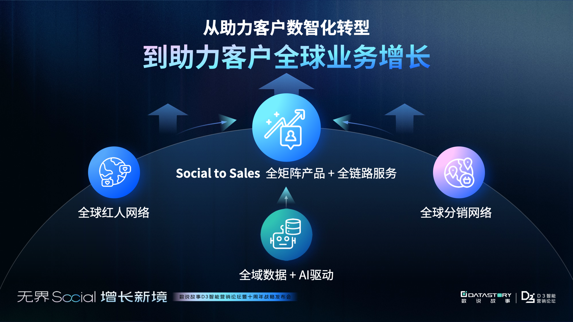 九游会J9：AI落地真场景共探增长新境｜数说故事D3论坛圆满收官(图2)