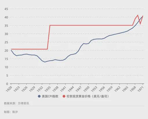 跨越两千年黄金有哪些不变的涨跌规律？【经纬低调分享】(图2)