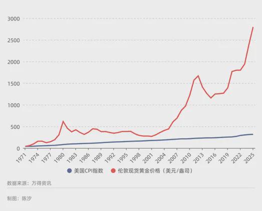 跨越两千年黄金有哪些不变的涨跌规律？【经纬低调分享】(图3)