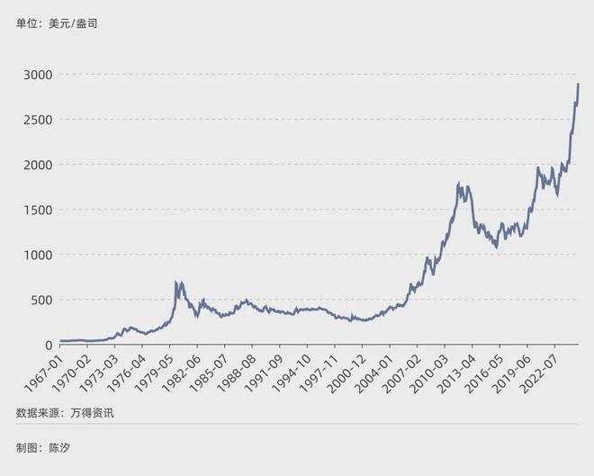 跨越两千年黄金有哪些不变的涨跌规律？【经纬低调分享】(图4)