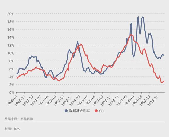 跨越两千年黄金有哪些不变的涨跌规律？【经纬低调分享】(图5)