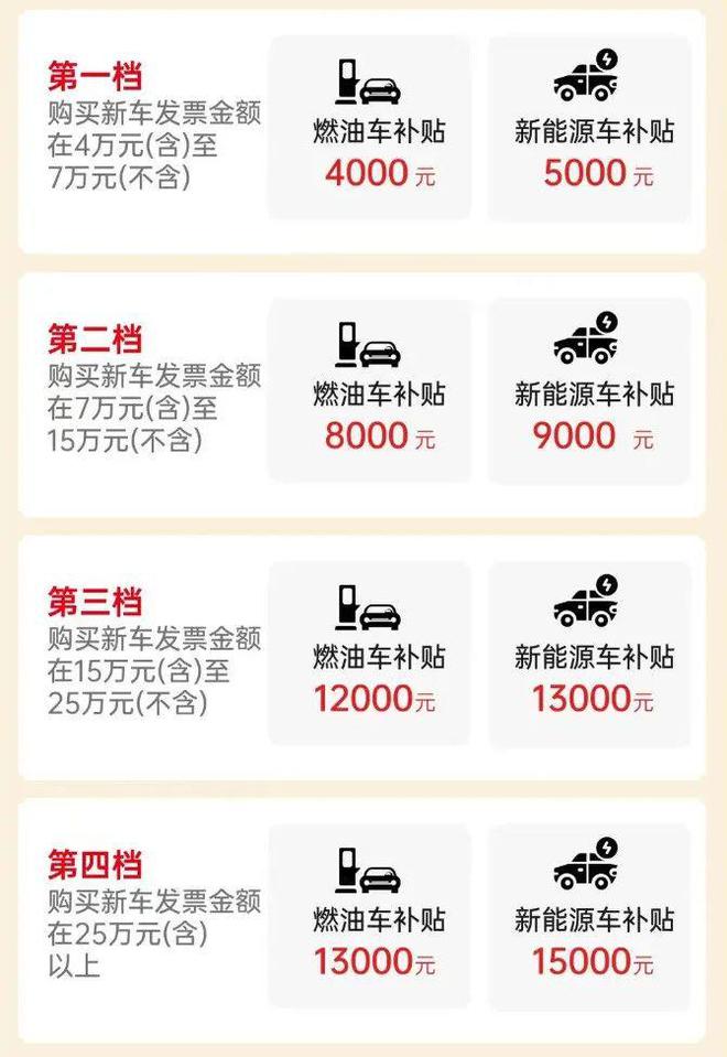 收藏！家电、汽车、居家适老化产品等以旧换新指南来啦！(图4)