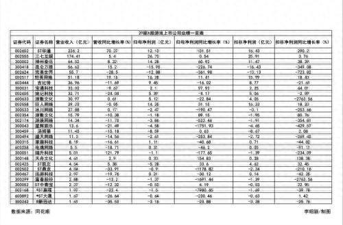九游会J9:A股游戏年报拆解:老游戏与新爆款的“冰与火”出海仍是“黄金之路”