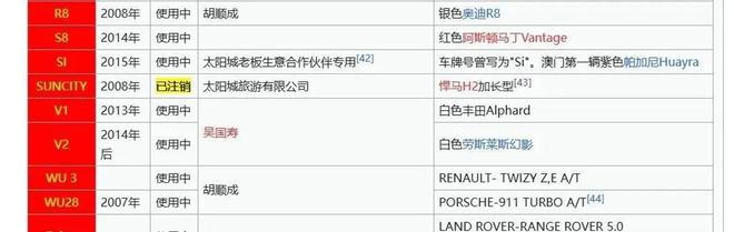 洗米华的悍马车曾风光无限美女满座如今已报废注销。(图5)