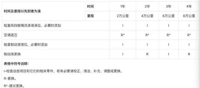 2万5碳纤维一洗就废？小米SU7车主怒斥洗车机成豪车杀手(图3)