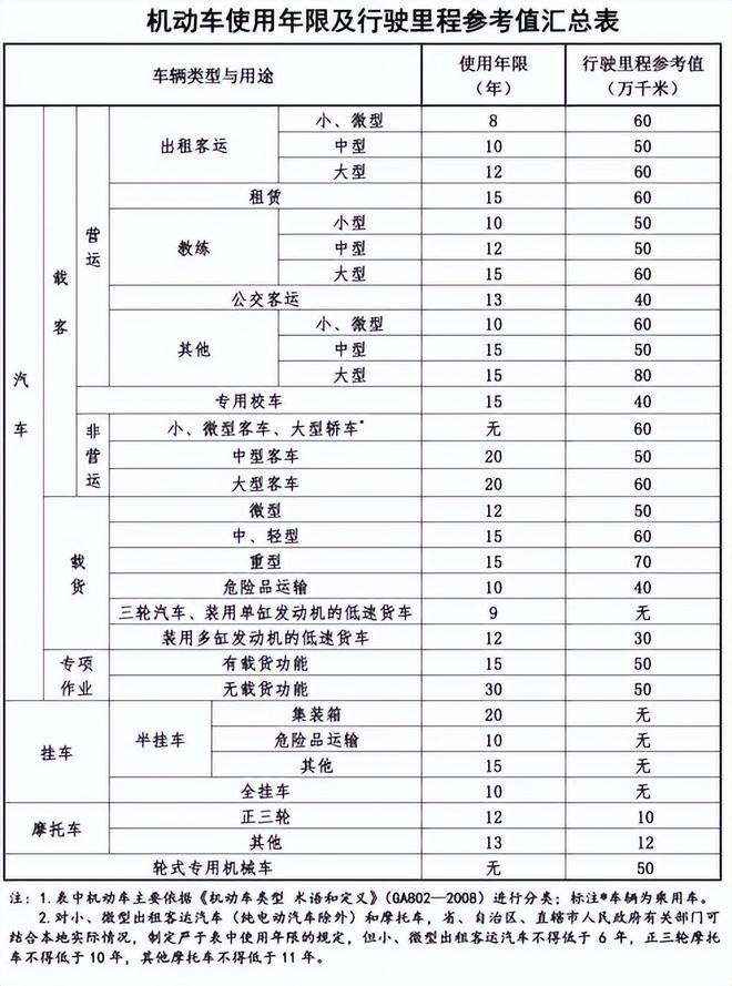车辆报废怎么操作交警来教你(图4)