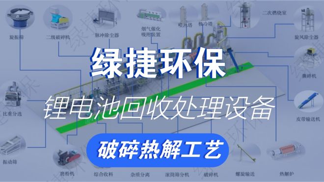 废旧锂电池回收利用设是循环经济的绿色引擎(图2)