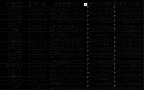 【济宁消息】济宁这些机动车强制报废！(图1)