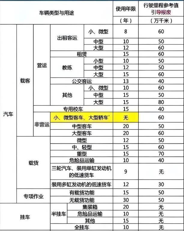 广东车辆报废注销办理流程广东汽车报废注意事项(图3)