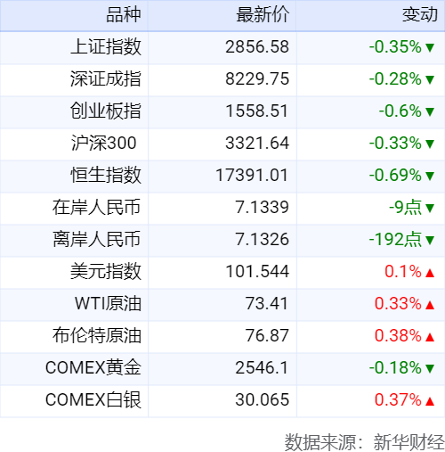 新华财经晚报：今年上半年银行处置不良资产14万亿元(图2)