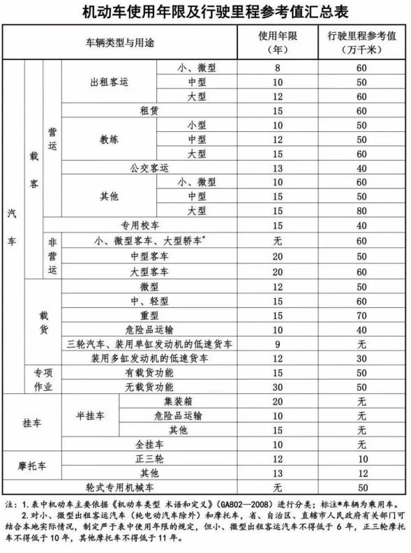 仙游闽BB2、闽B32予以报废！(图1)
