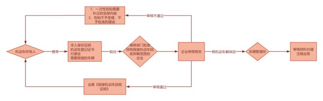 仙游闽BB2、闽B32予以报废！(图2)