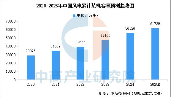 九游会J9：2025年中国工业电机产业链图谱及投资布局分析（附产业链全景图）(图16)