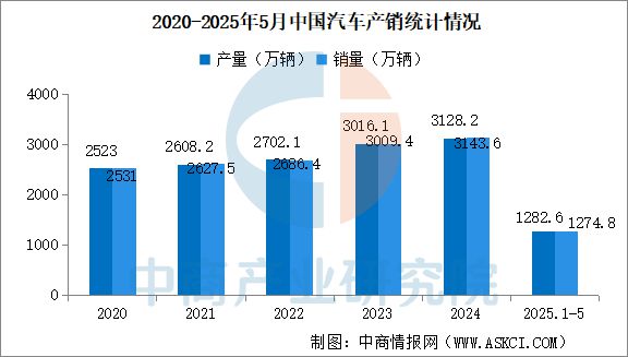 九游会J9：2025年中国工业电机产业链图谱及投资布局分析（附产业链全景图）(图15)
