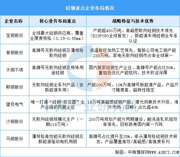 九游会J9：2025年中国工业电机产业链图谱及投资布局分析（附产业链全景图）(图6)