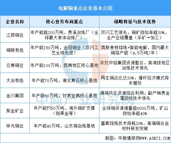 九游会J9：2025年中国工业电机产业链图谱及投资布局分析（附产业链全景图）(图4)