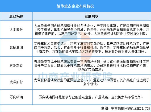 九游会J9：2025年中国工业电机产业链图谱及投资布局分析（附产业链全景图）(图9)