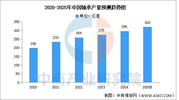 九游会J9：2025年中国工业电机产业链图谱及投资布局分析（附产业链全景图）(图8)