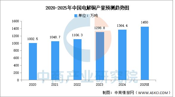 九游会J9：2025年中国工业电机产业链图谱及投资布局分析（附产业链全景图）(图3)