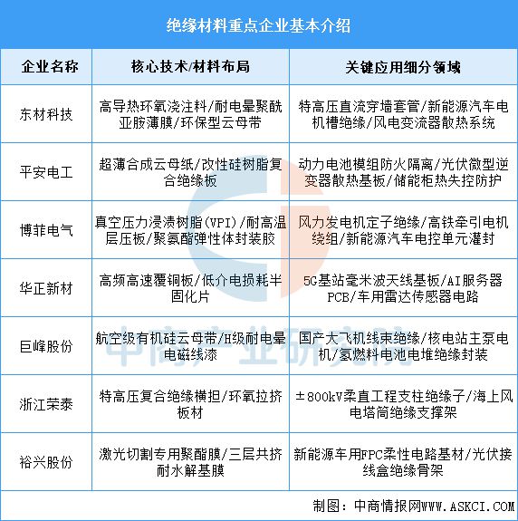 九游会J9：2025年中国工业电机产业链图谱及投资布局分析（附产业链全景图）(图7)