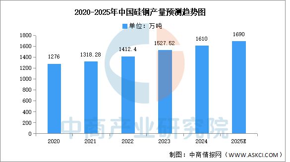 九游会J9：2025年中国工业电机产业链图谱及投资布局分析（附产业链全景图）(图5)