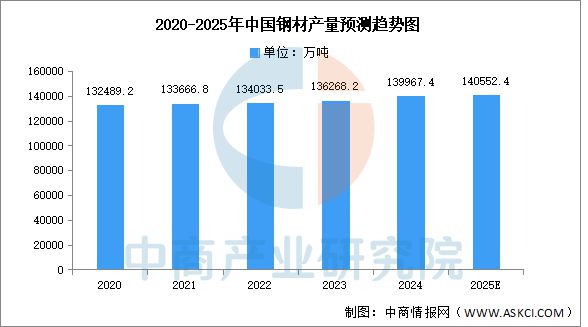 九游会J9：2025年中国工业电机产业链图谱及投资布局分析（附产业链全景图）(图17)