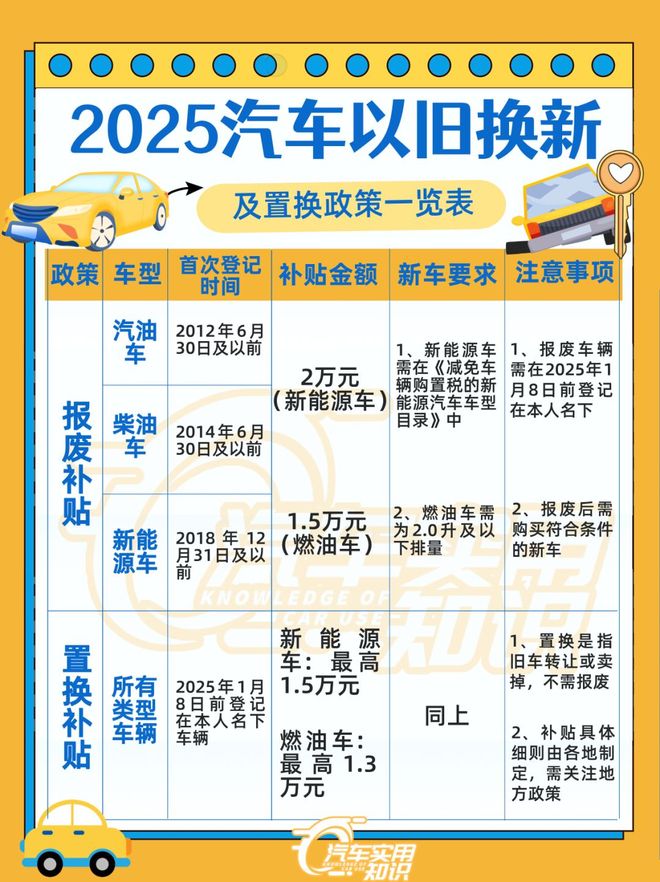 汽车以旧换新补贴怎么申请？汽车以旧换新补贴申请流程和步骤！(图2)