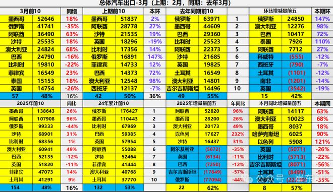 同比下跌44%中国车在俄罗斯遭遇滑铁卢(图1)