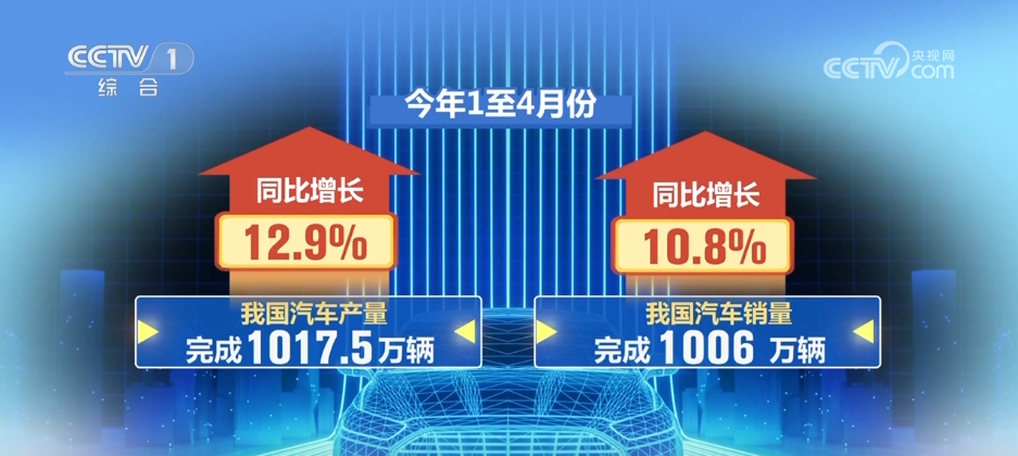 九游会J9：破千万辆、345亿吨……多组“火热”数据成为中国经济强劲韧性的生动注脚(图1)