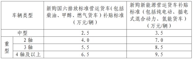 九游会J9：【扩散】晋城补贴公告！(图2)