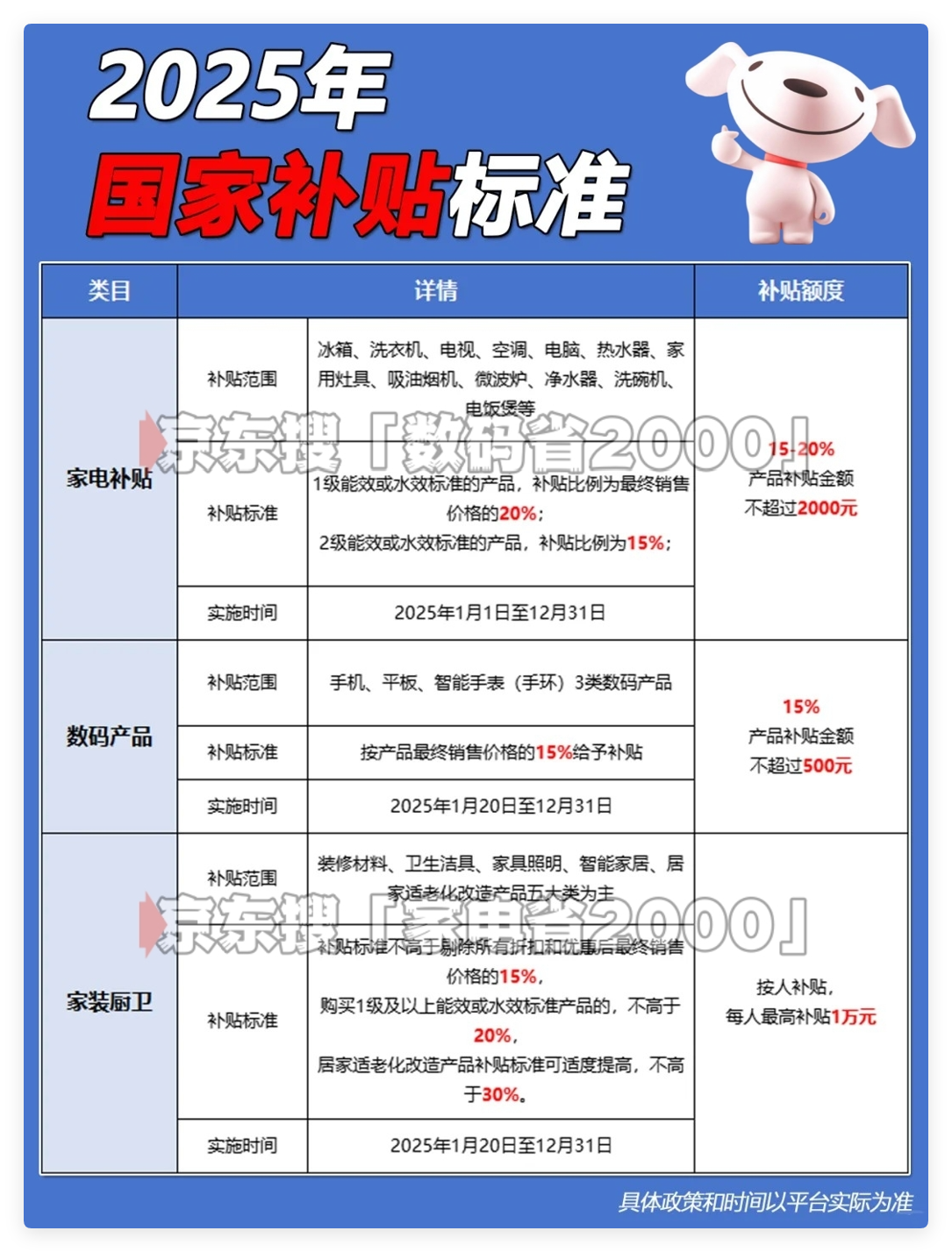 2025年8月1日国补最新消息第三批国补资金690已确定下达8月将继续重启截至12月31日结束(图2)