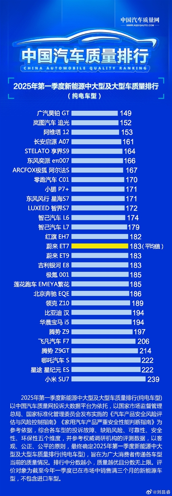 小米SU7成4月份10至50万销量榜首卢伟冰：用户认可说明一切(图3)
