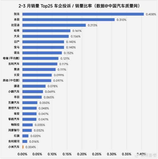 小米SU7成4月份10至50万销量榜首卢伟冰：用户认可说明一切(图6)