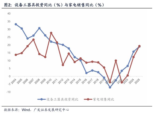 郭磊：如何看4月出口韧性超预期(图2)