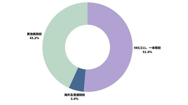 J9九游会：无需雅思托福！考研英语+线下语言班=岭大数据科学硕士offer(图5)
