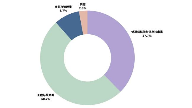 J9九游会：无需雅思托福！考研英语+线下语言班=岭大数据科学硕士offer(图6)