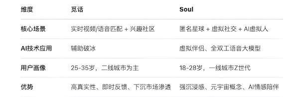 觅话App产品深度体验测评社交到底行不行？(图7)