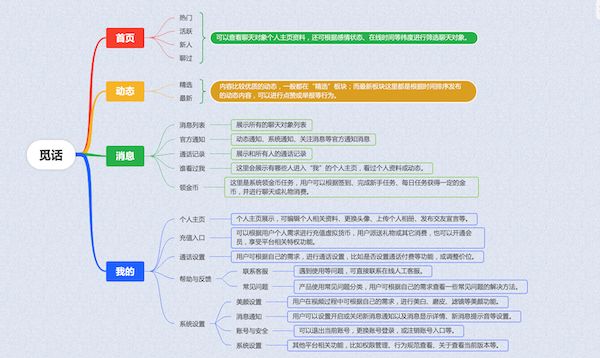 觅话App产品深度体验测评社交到底行不行？(图3)