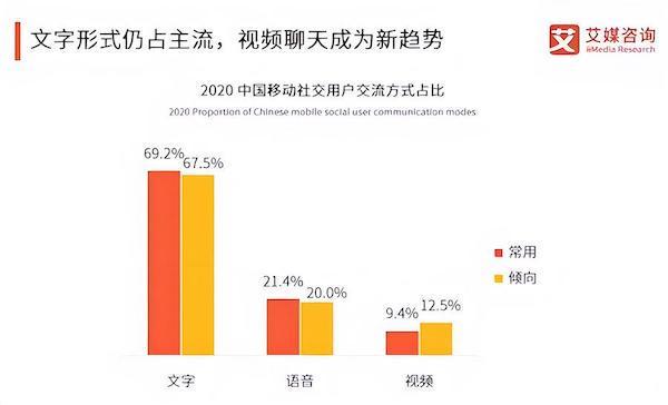 觅话App产品深度体验测评社交到底行不行？(图4)