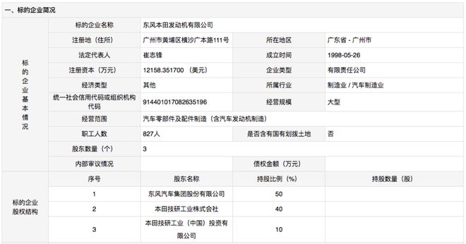 九游会J9：每天车闻：武汉市汽车以旧换新政策调整(图5)