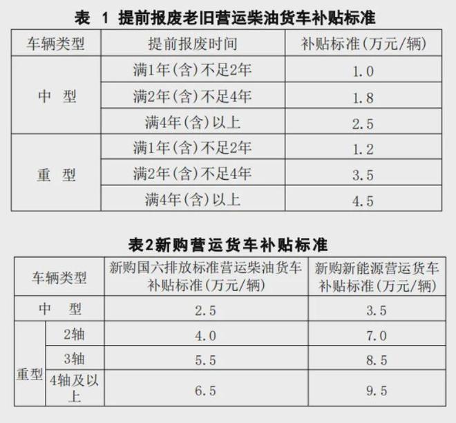 九游会J9：报废车回收拆解产业一周热点盘点（2024916—920）(图4)