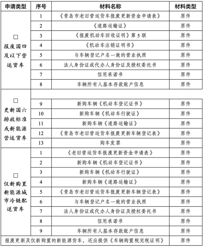 速看！事关平度市老旧营运货车报废更新补贴(图4)