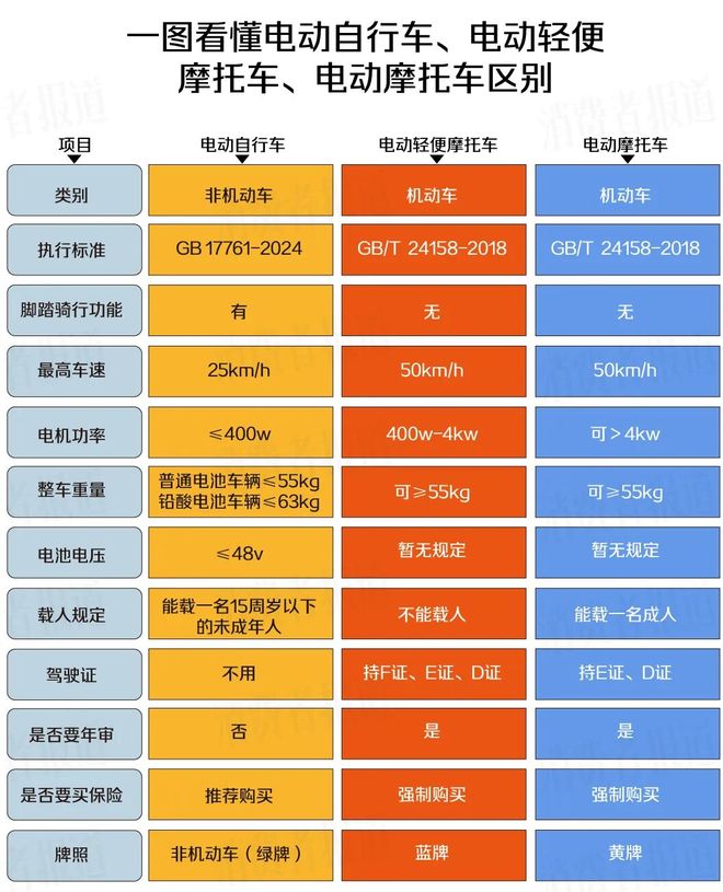 九游会J9：“史上最严”电动自行车新国标落地消费者该如何选择？(图4)