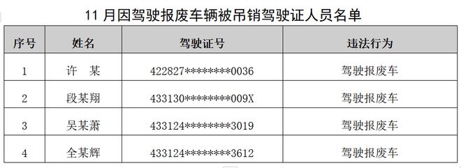 曝光！湘西4人因驾驶报废车被吊销驾驶证