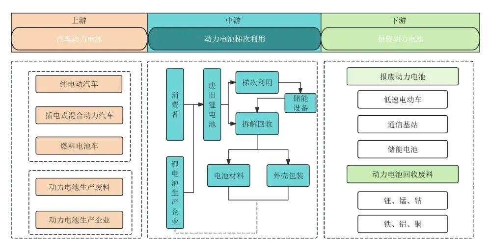 电动汽车电池“退役”后怎么办？中科院团队提出“退休再就业”方案(图5)