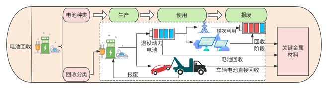 电动汽车电池退役后怎么办？我们为它算出一份“退休再就业”指南(图4)