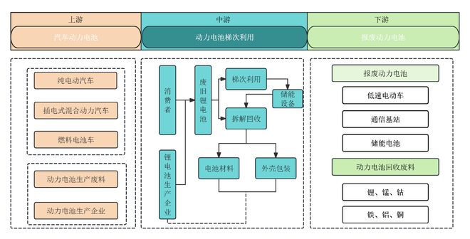 电动汽车电池退役后怎么办？我们为它算出一份“退休再就业”指南(图5)