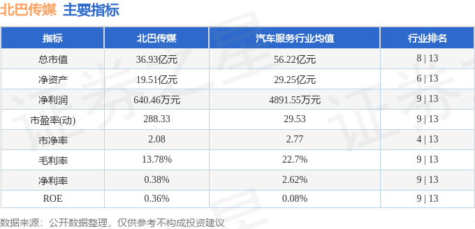 J9九游会：股票行情快报：北巴传媒（600386）9月26日主力资金净买入2976万元(图2)